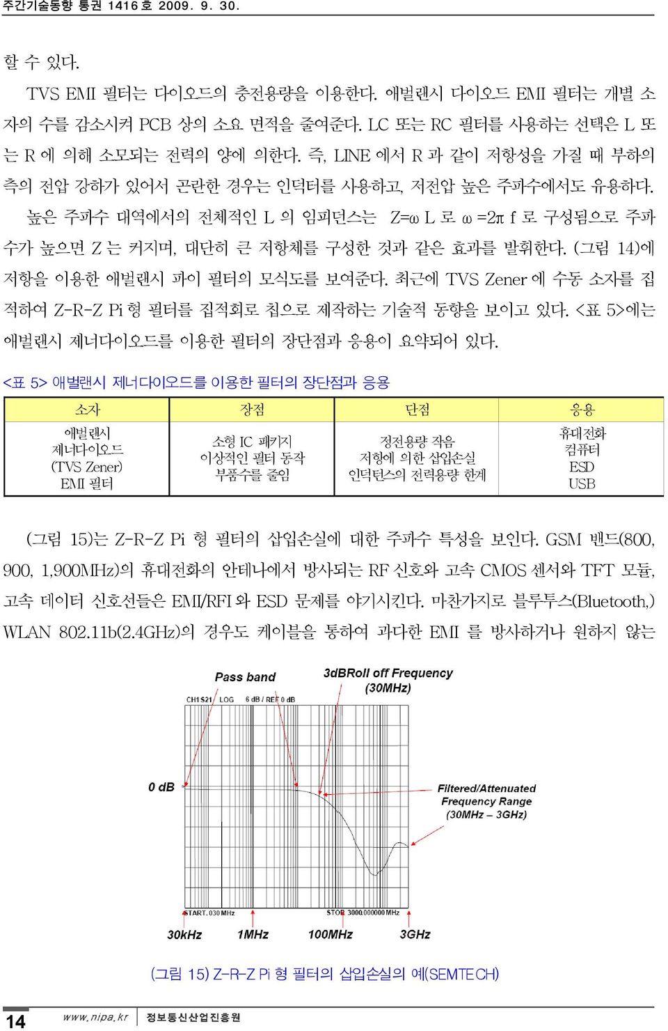 (그림 14)에 저항을 이용한 애벌랜시 파이 필터의 모식도를 보여준다. 최근에 TVS Zener 에 수동 소자를 집 적하여 Z-R-Z Pi 형 필터를 집적회로 칩으로 제작하는 기술적 동향을 보이고 있다. <표 5>에는 애벌랜시 제너다이오드를 이용한 필터의 장단점과 응용이 요약되어 있다.