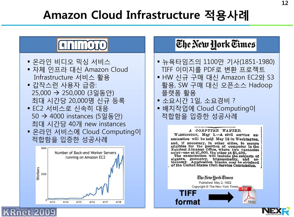 instances 온라인 서비스에 Cloud Computing이 적합함을 입증한 성공사례 뉴욕타임즈의 1100만 기사(1851-1980) TIFF 이미지를 PDF로 변환 프로젝트 HW