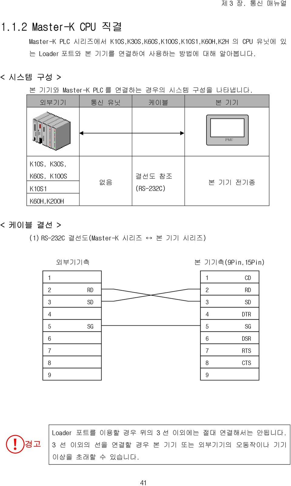 < 시스템 구성 > 본 기기와 Master-K PLC 를 연결하는 경우의 시스템 구성을 나타냅니다.
