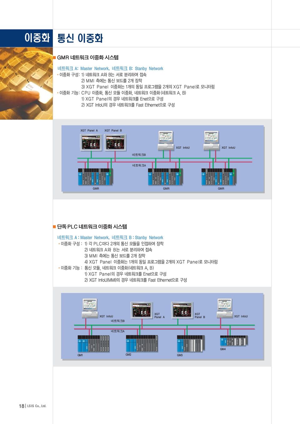 GMR 단독 PLC 네트워크 이중화 시스템 네트워크 A : Master Network, 네트워크 B : Stanby