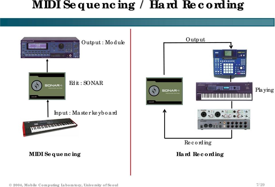 keyboard Recording MIDI Sequencing Hard Recording