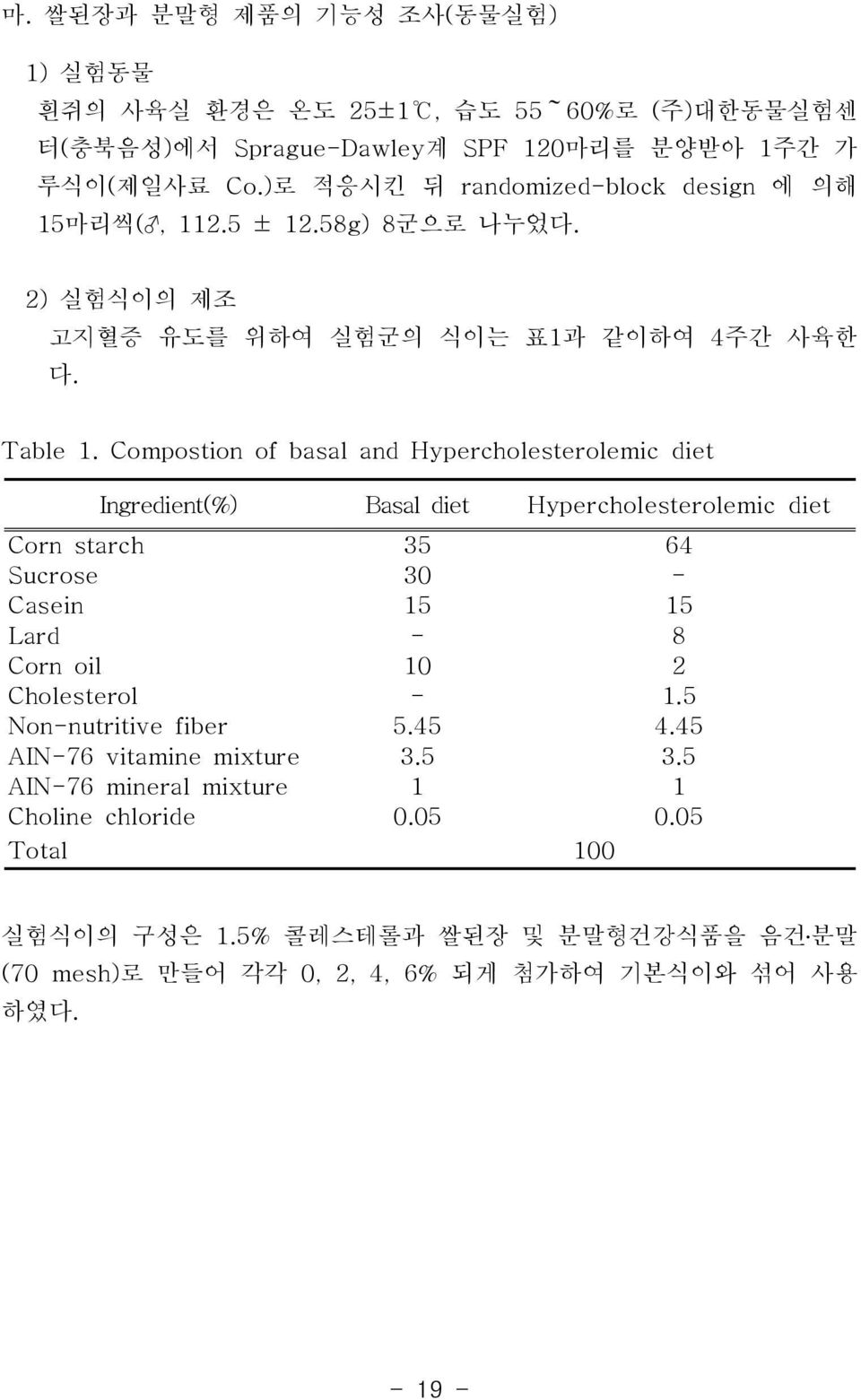 Compostion of basal and Hypercholesterolemic diet Ingredient(%) Basal diet Hypercholesterolemic diet Corn starch 35 64 Sucrose 30 - Casein 15 15 Lard - 8 Corn oil 10 2