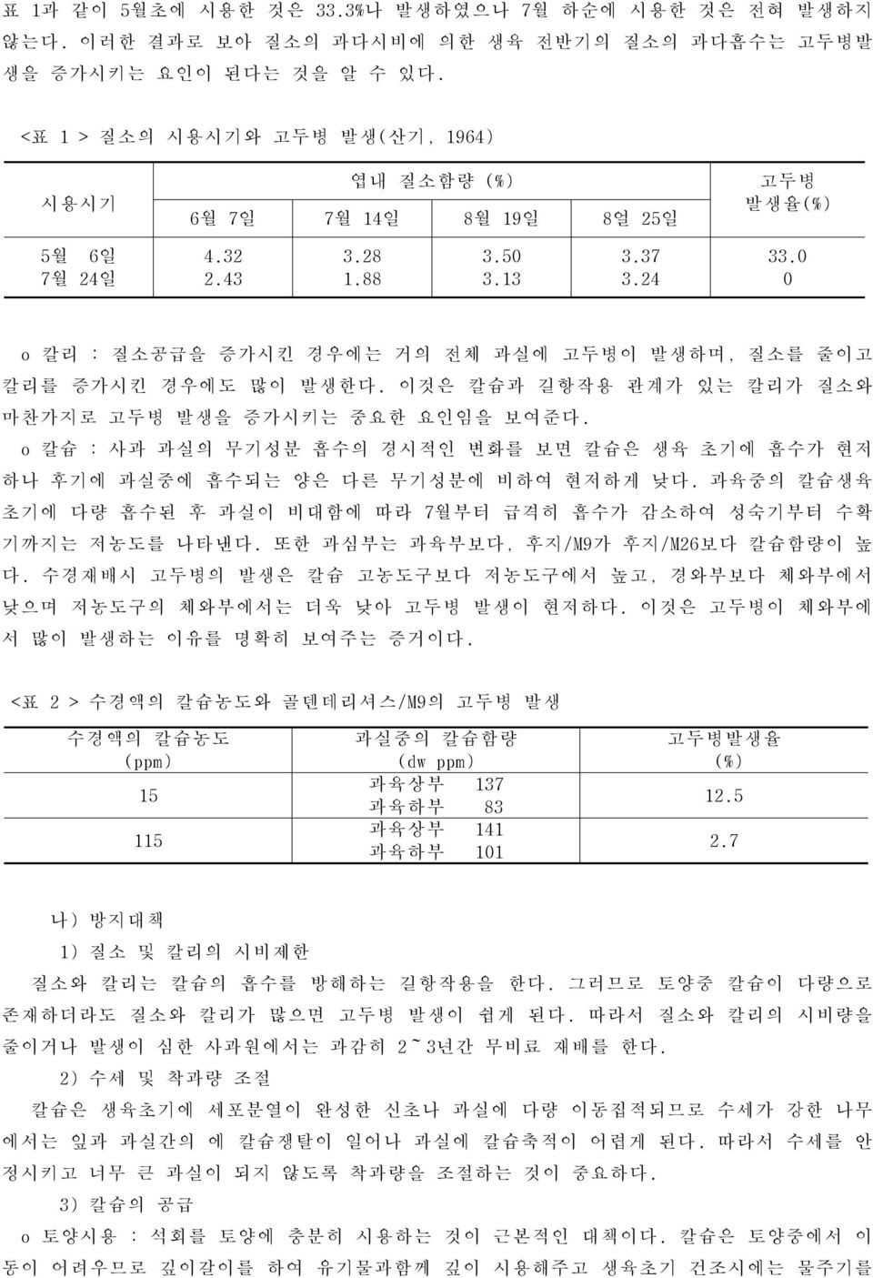 0 0 o 칼리 : 질소공급을 증가시킨 경우에는 거의 전체 과실에 고두병이 발생하며, 질소를 줄이고 칼리를 증가시킨 경우에도 많이 발생한다. 이것은 칼슘과 길항작용 관계가 있는 칼리가 질소와 마찬가지로 고두병 발생을 증가시키는 중요한 요인임을 보여준다.