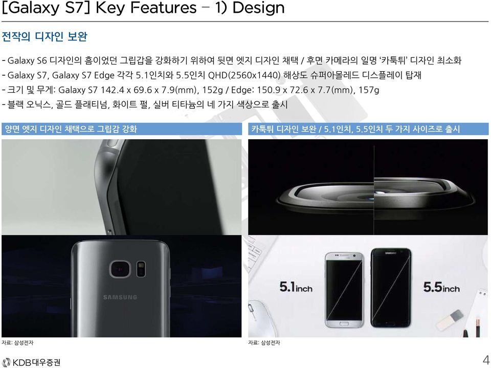 5인치 QHD(2560x1440) 해상도 슈퍼아몰레드 디스플레이 탑재 - 크기 및 무게: Galaxy S7 142.4 x 69.6 x 7.