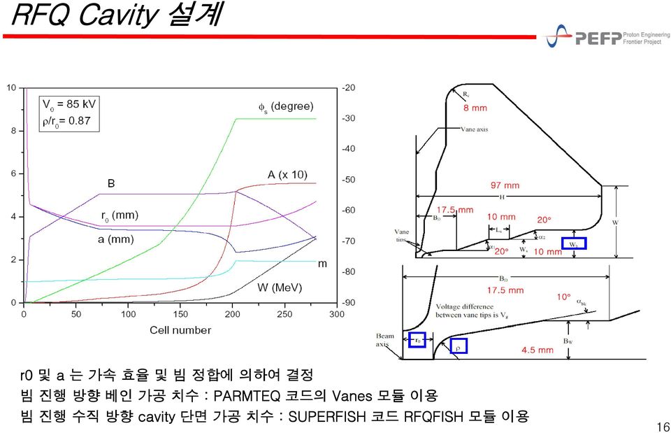 코드의 Vanes 모듈 이용 빔 진행 수직 방향 cavity 단면