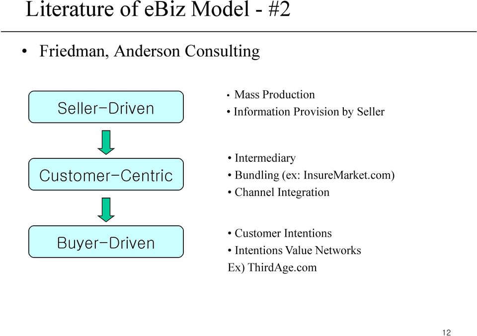 Customer-Centric Intermediary Bundling (ex: InsureMarket.