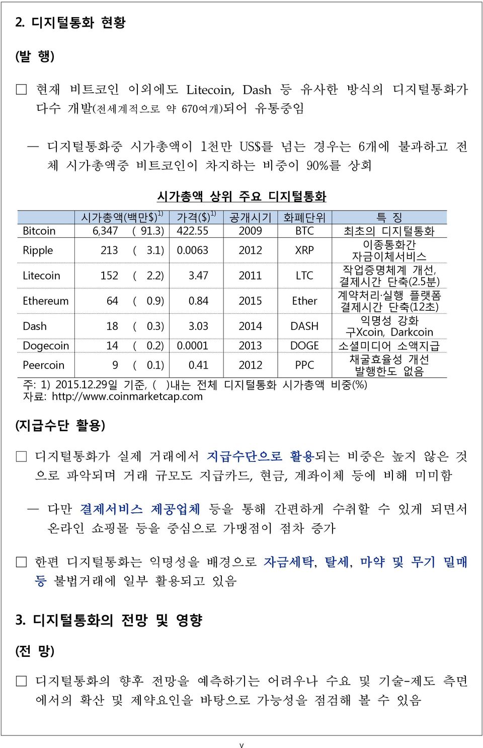 84 2015 Ether 계약처리 실행 플랫폼 결제시간 단축(12초) Dash 18 ( 0.3) 3.03 2014 DASH 익명성 강화 구Xcoin, Darkcoin Dogecoin 14 ( 0.2) 0.0001 2013 DOGE 소셜미디어 소액지급 Peercoin 9 ( 0.1) 0.41 2012 PPC 채굴효율성 개선 발행한도 없음 주: 1) 2015.