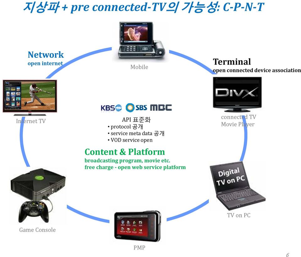 공개 VOD service open Content & Platform broadcasting program, movie etc.
