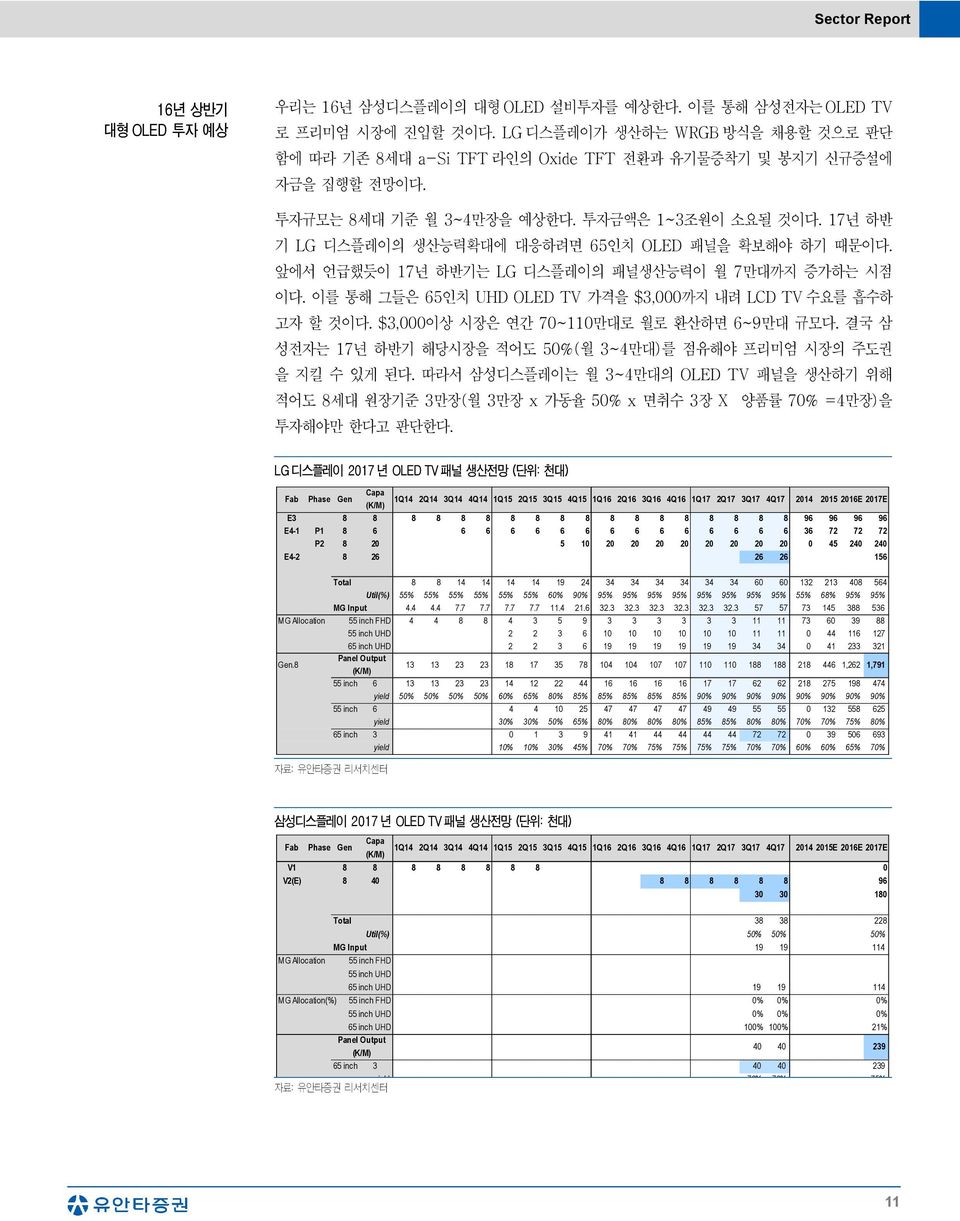 17년 하반 기 LG 디스플레이의 생산능력확대에 대응하려면 65인치 OLED 패널을 확보해야 하기 때문이다. 앞에서 언급했듯이 17년 하반기는 LG 디스플레이의 패널생산능력이 월 7만대까지 증가하는 시점 이다. 이를 통해 그들은 65인치 UHD OLED TV 가격을 $3,까지 내려 LCD TV 수요를 흡수하 고자 할 것이다.