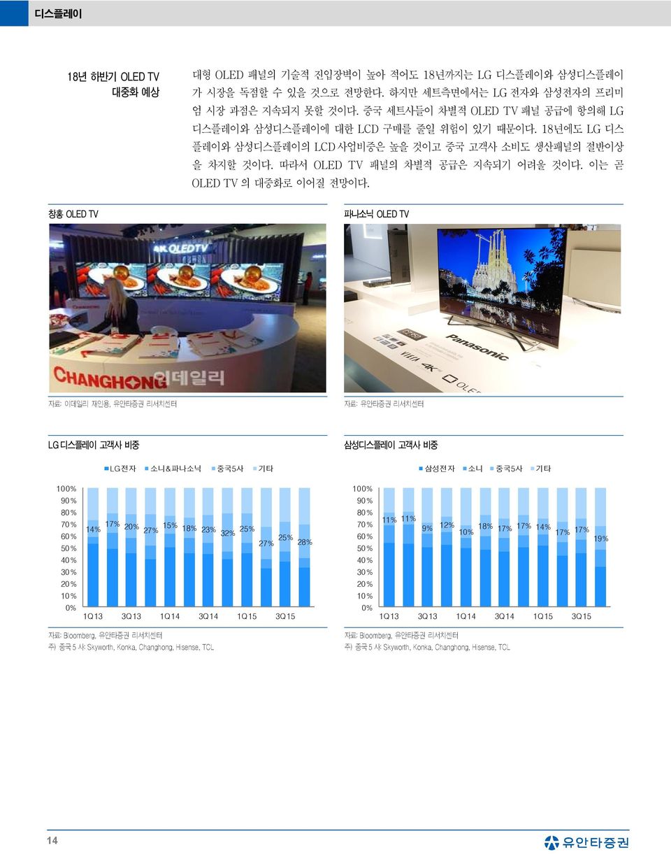 이는 곧 OLED TV 의 대중화로 이어질 전망이다.