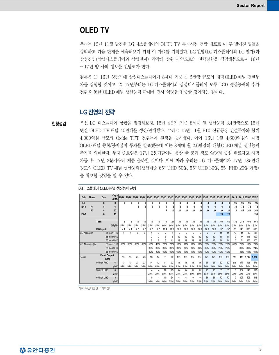 결론은 1) 16년 상반기내 삼성디스플레이가 8세대 기준 4~5만장 규모의 대형 OLED 패널 전환투 자를 집행할 것이고, 2) 17년부터는 LG 디스플레이와 삼성디스플레이 모두 LCD 생산능력의 추가 전환을 통한 OLED 패널 생산능력 확대에 전사 역량을 집중할 것이라는 점이다. LG 진영의 전략 현황점검 우선 LG 디스플레이 상황을 점검해보자.