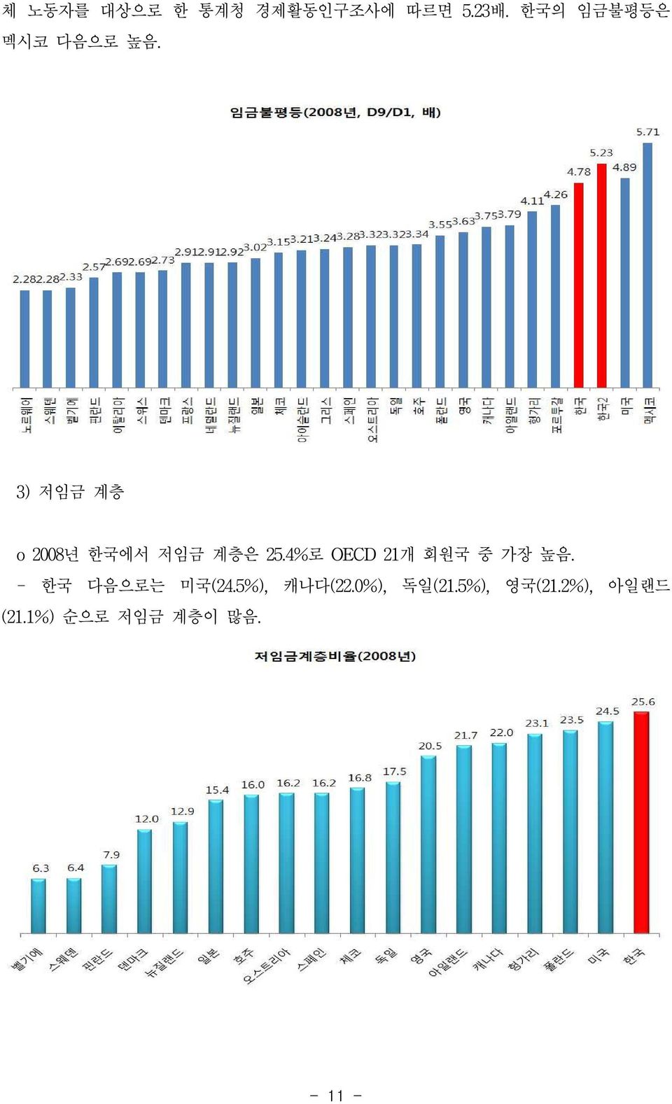 3) 저임금 계층 o 2008년 한국에서 저임금 계층은 25.