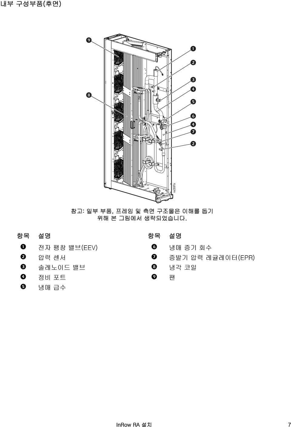 항목 설명 항목 설명 전자 팽창 밸브(EEV) 냉매 증기 회수 압력