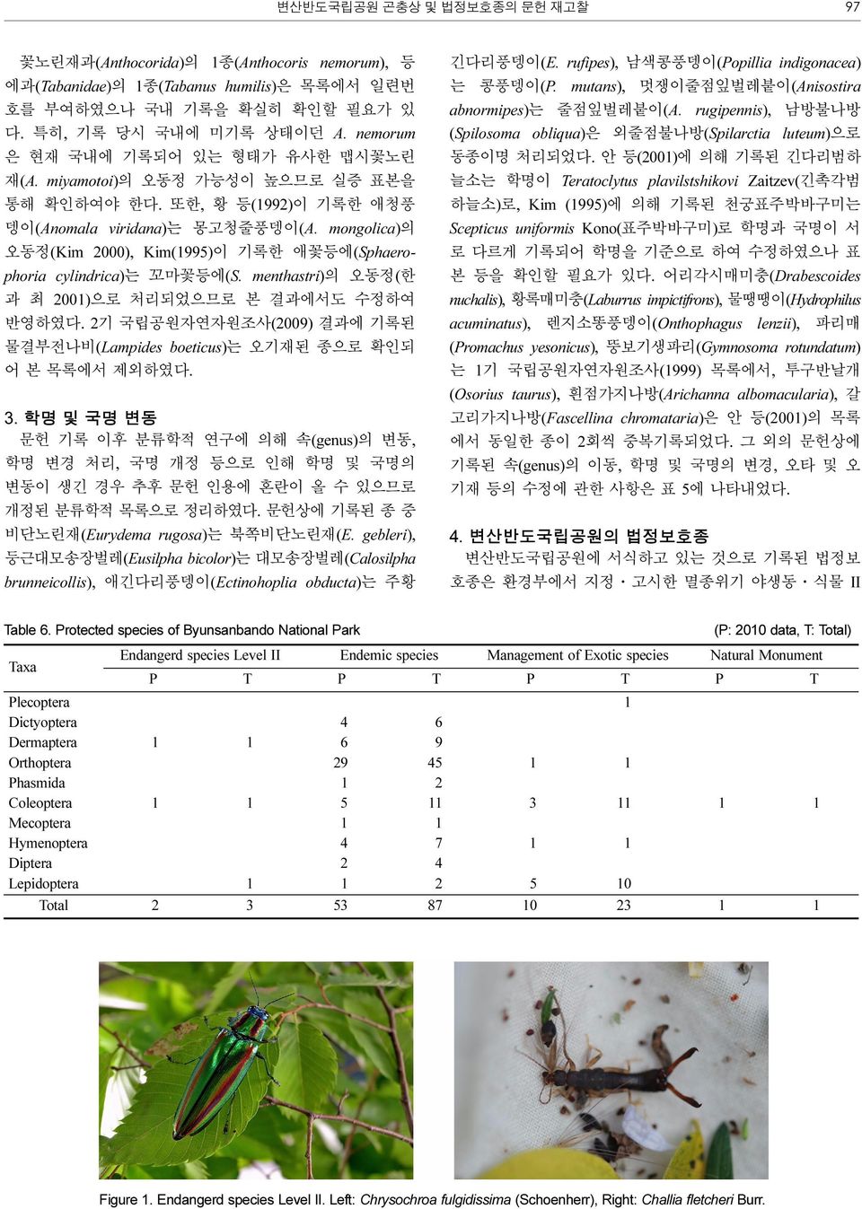 mongolica)의 오동정(Kim 2000), Kim(1995)이 기록한 애꽃등에(Sphaerophoria cylindrica)는 꼬마꽃등에(S. menthastri)의 오동정(한 과 최 2001)으로 처리되었으므로 본 결과에서도 수정하여 반영하였다.