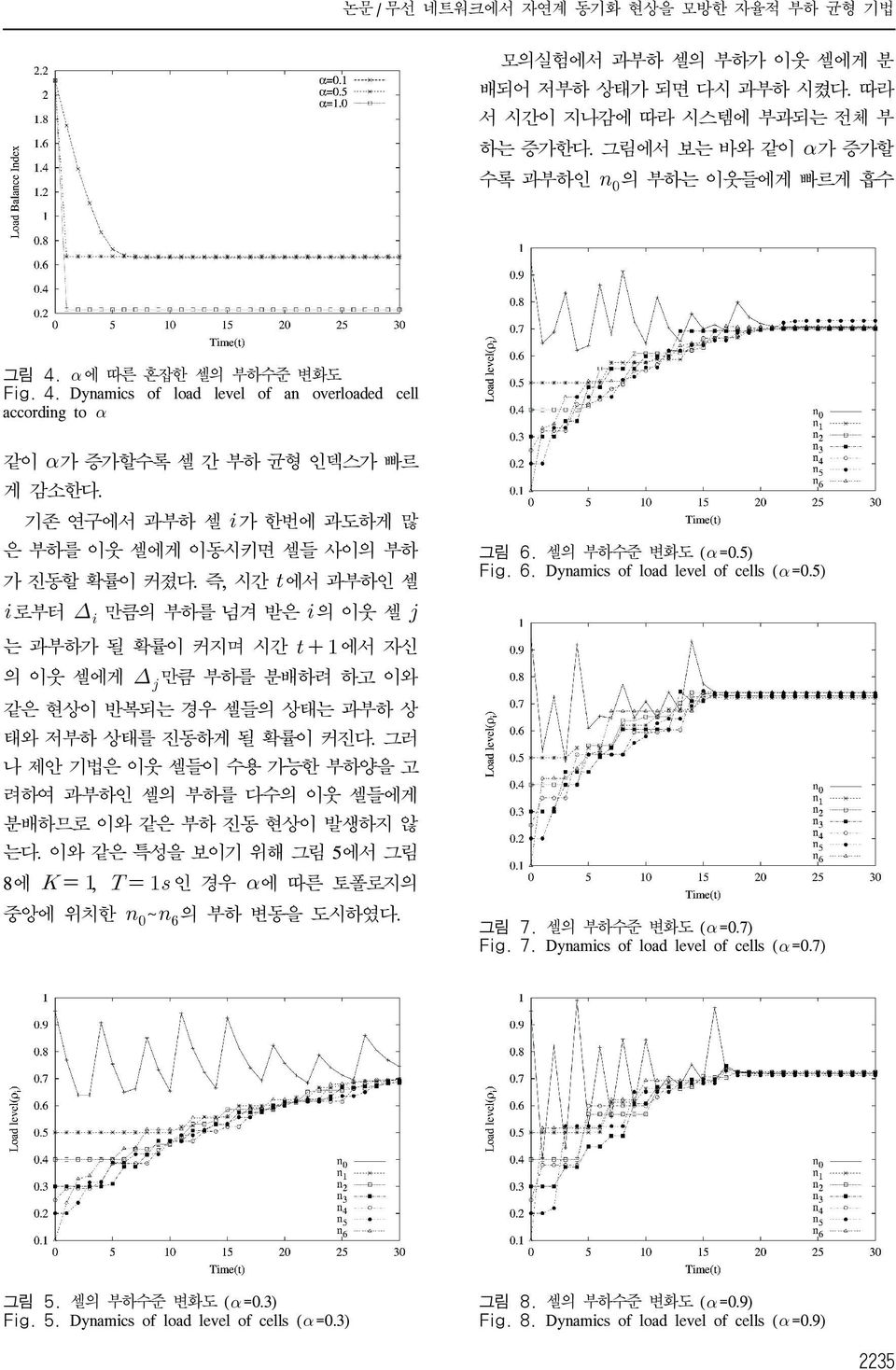 즉, 시간 에서 과부하인 셀 로부터 만큼의 부하를 넘겨 받은 의 이웃 셀 는 과부하가 될 확률이 커지며 시간 에서 자신 의 이웃 셀에게 만큼 부하를 분배하려 하고 이와 같은 현상이 반복되는 경우 셀들의 상태는 과부하 상 태와 저부하 상태를 진동하게 될 확률이 커진다.