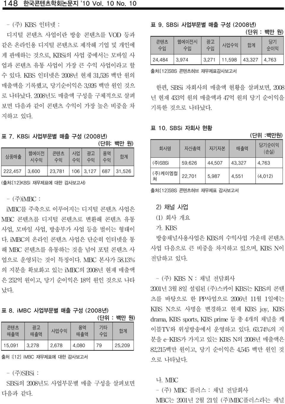 KBSi 사업부문별 매출 구성 (2008년) (단위: 백만 원) 상품매출 웹에이전 시수익 콘텐츠 수익 사업 수익 광고 수익 용역 수익 합계 222,457 3,600 23,781 106 3,127 687 31,526 (출처:[12]KBSi 재무제표에 대한 감사보고서) - (주)iMBC : imbc를 주축으로 이루어지는 디지털 콘텐츠 사업은 MBC 콘텐츠를