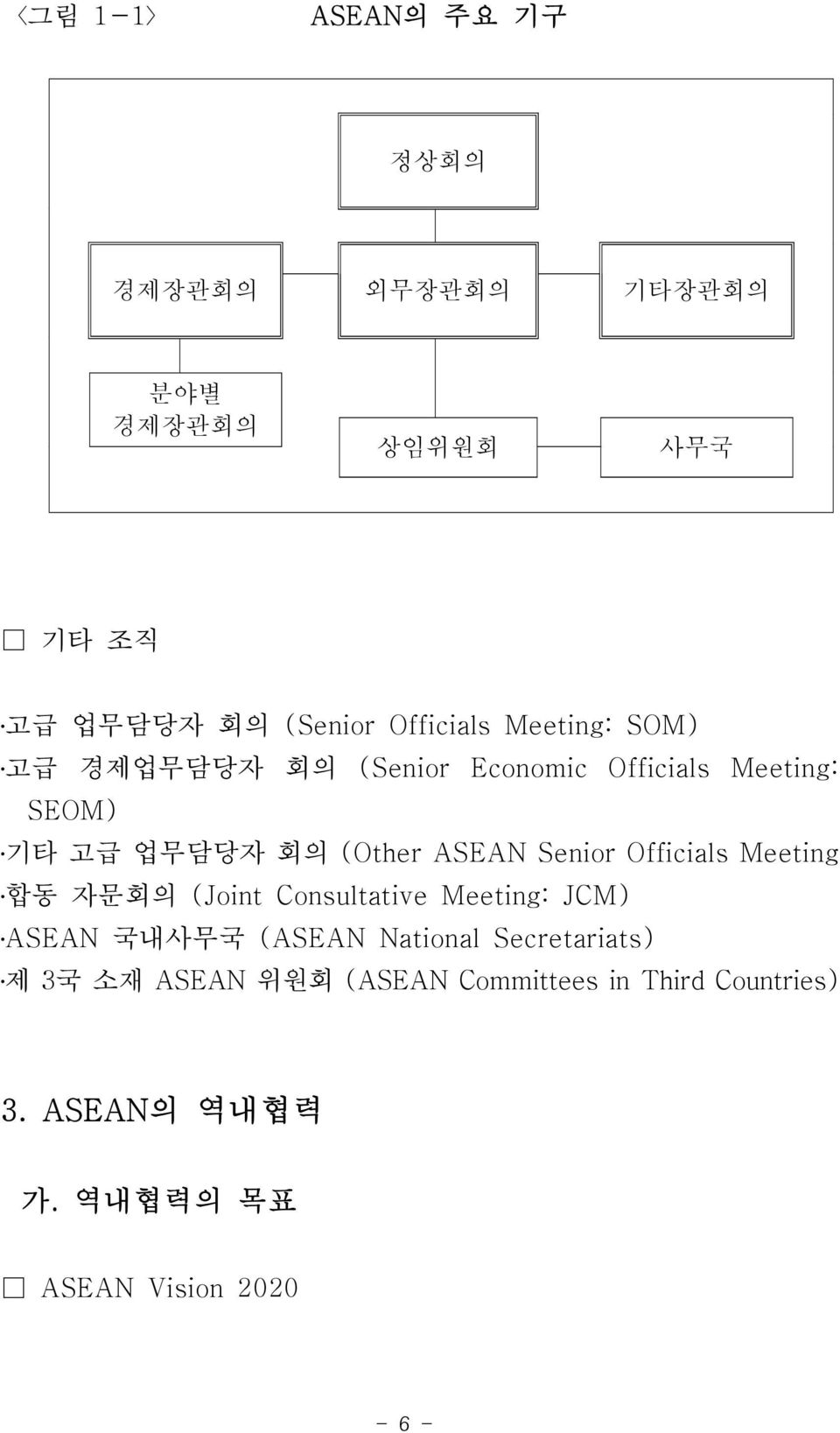 Officials Meeting (Joint Consultative Meeting: JCM) ASEAN (ASEAN National