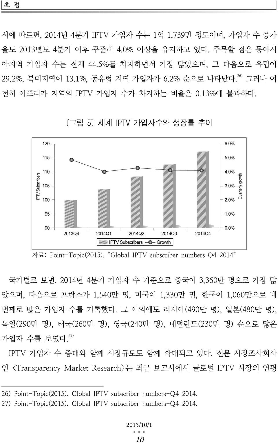 [그림 5] 세계 IPTV 가입자수와 성장률 추이 자료: Point-Topic(2015), Global IPTV subscriber numbers Q4 2014 국가별로 보면, 2014년 4분기 가입자 수 기준으로 중국이 3,360만 명으로 가장 많 았으며, 다음으로 프랑스가 1,540만 명, 미국이 1,330만 명, 한국이 1,060만으로 네 번째로