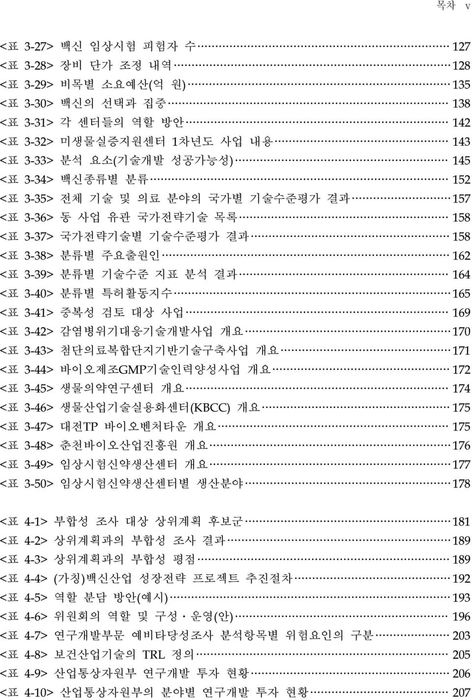 165 <표 3-41> 중복성 검토 대상 사업 169 <표 3-42> 감염병위기대응기술개발사업 개요 170 <표 3-43> 첨단의료복합단지기반기술구축사업 개요 171 <표 3-44> 바이오제조GMP기술인력양성사업 개요 172 <표 3-45> 생물의약연구센터 개요 174 <표 3-46> 생물산업기술실용화센터(KBCC) 개요 175 <표 3-47> 대전TP