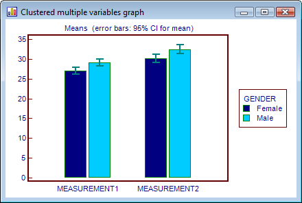 논문에서가장흔히보는그래프 정규분포 SD 또는 95% CI 엑셀 평균, 표준편차 http://cafe.naver.