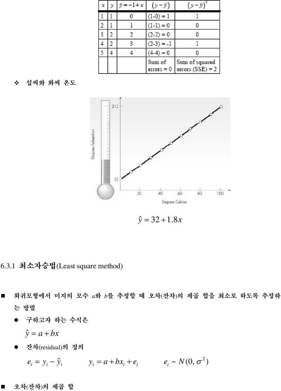 1 최소자승법(Least square method) 회귀모형에서 미지의 모수 a와 b를