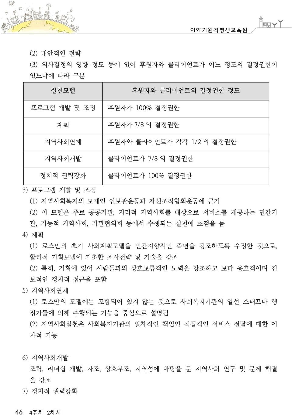 실천에 초점을 둠 4) 계획 (1) 로스만의 초기 사회계획모델을 인간지향적인 측면을 강조하도록 수정한 것으로, 합리적 기획모델에 기초한 조사전략 및 기술을 강조 (2) 특히, 기획에 있어 사람들과의 상호교류적인 노력을 강조하고 보다 옹호적이며 진 보적인 정치적 접근을 포함 5) 지역사회연계 (1) 로스만의 모델에는 포함되어 있지