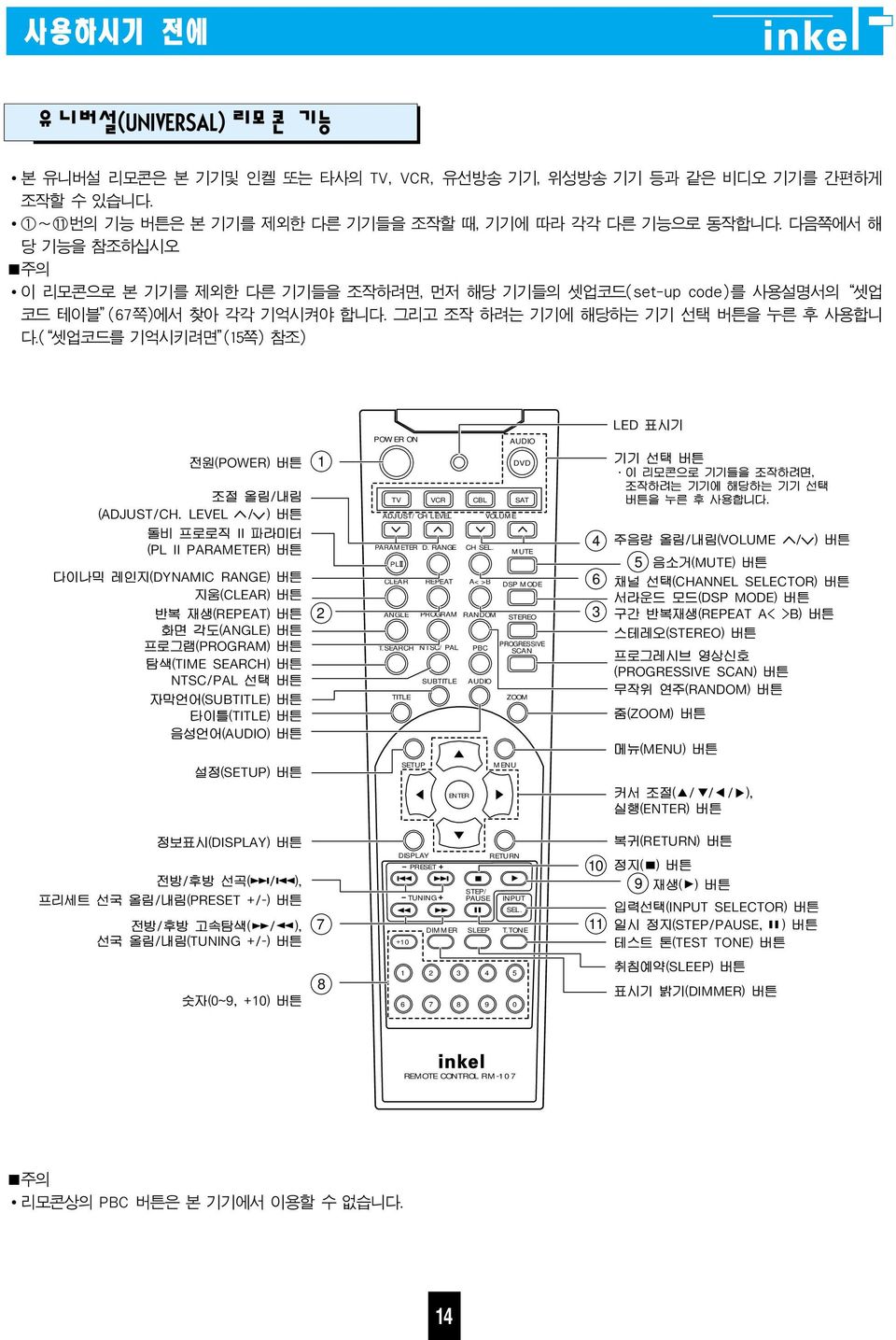 RANGE NTSC/PAL CH SEL.