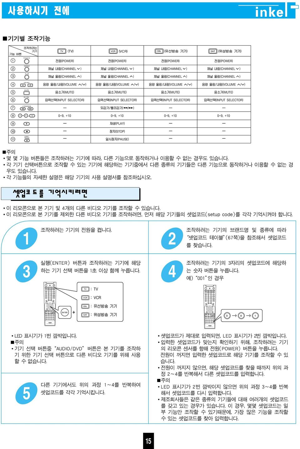 TONE +0 2 3 4 5 6 7 8 9 0 REMOTE CONTROL RM-07 TONE +0 2 3 4 5 6 7 8 9 0 REMOTE CONTROL RM-07 TV VCR CBL SAT POWER ON 2 REPEAT 3 A<>B 4 VOLUME 5 MUTE 6 CH SEL.