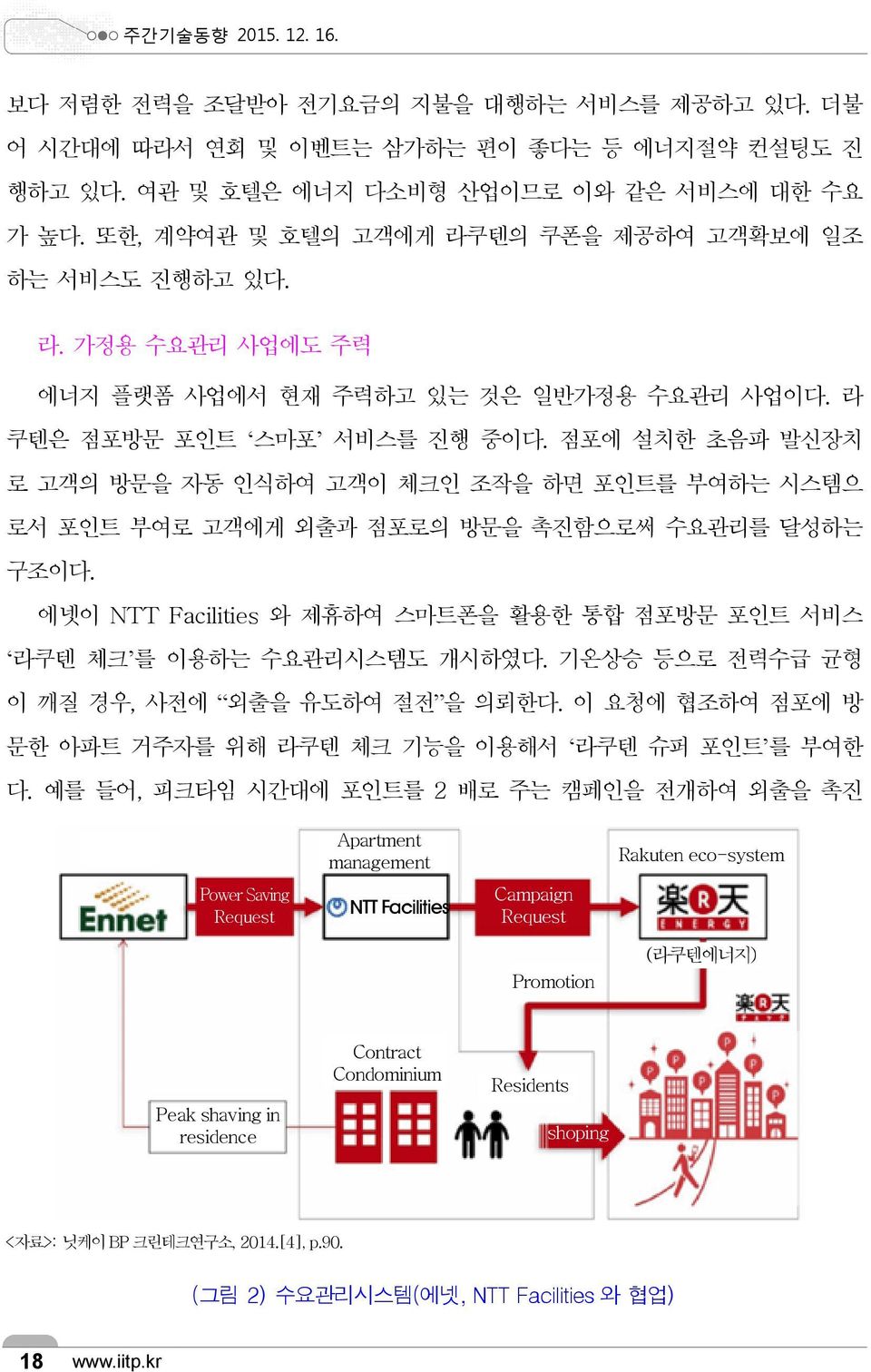 점포에 설치한 초음파 발신장치 로 고객의 방문을 자동 인식하여 고객이 체크인 조작을 하면 포인트를 부여하는 시스템으 로서 포인트 부여로 고객에게 외출과 점포로의 방문을 촉진함으로써 수요관리를 달성하는 구조이다. 에넷이 NTT Facilities 와 제휴하여 스마트폰을 활용한 통합 점포방문 포인트 서비스 라쿠텐 체크 를 이용하는 수요관리시스템도 개시하였다.