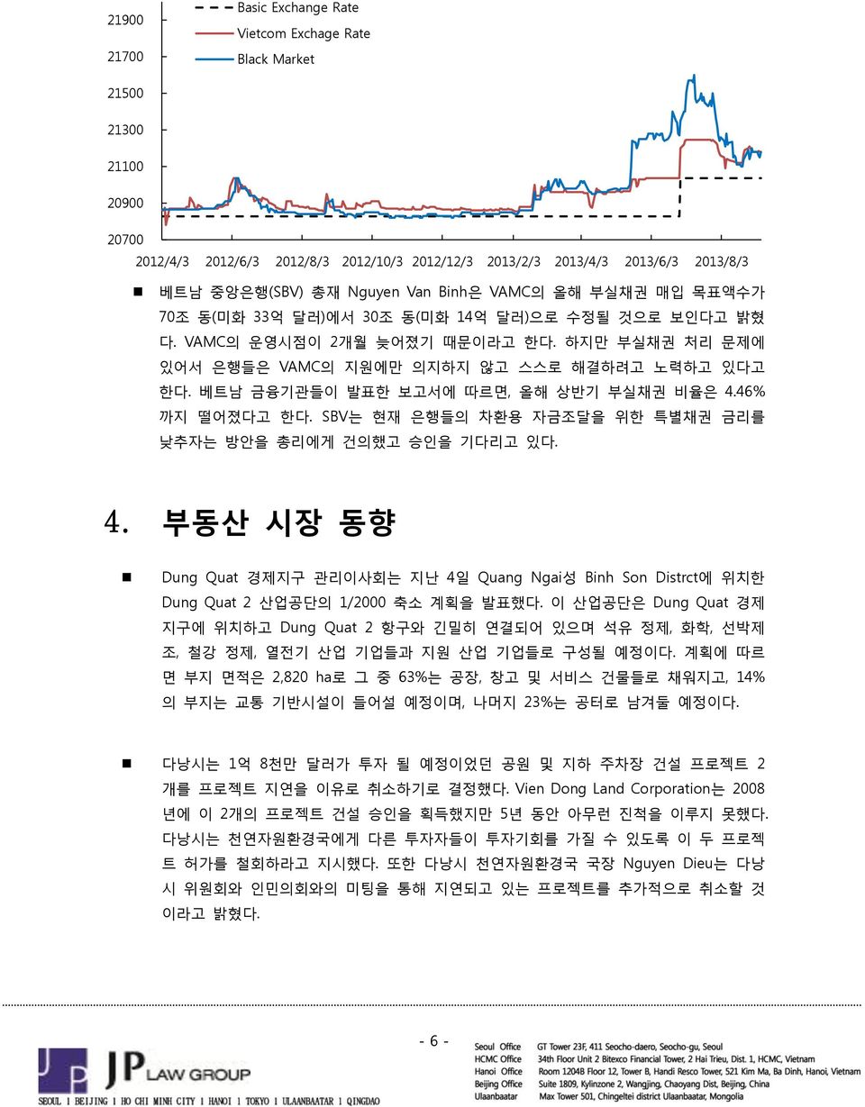 베트남 금융기관들이 발표한 보고서에 따르면, 올해 상반기 부실채권 비율은 4.46% 까지 떨어졌다고 한다. SBV는 현재 은행들의 차환용 자금조달을 위한 특별채권 금리를 낮추자는 방안을 총리에게 건의했고 승인을 기다리고 있다. 4. 부동산 시장 동향 Dung Quat 경제지구 관리이사회는 지난 4일 Quang Ngai성 Binh Son Distrct에 위치한 Dung Quat 2 산업공단의 1/2000 축소 계획을 발표했다.
