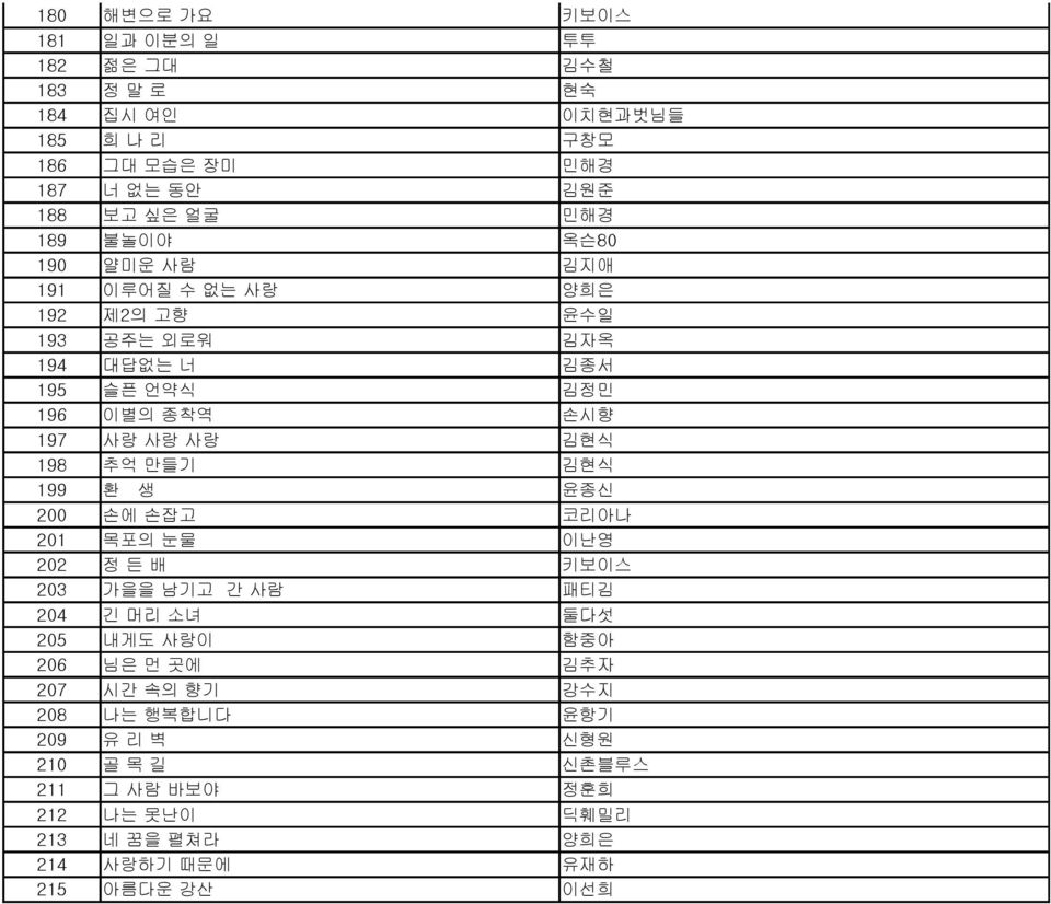 198 추억 만들기 김현식 199 환 생 윤종신 200 손에 손잡고 코리아나 201 목포의 눈물 이난영 202 정 든 배 키보이스 203 가을을 남기고 간 사람 패티김 204 긴 머리 소녀 둘다섯 205 내게도 사랑이 함중아 206 님은 먼 곳에 김추자