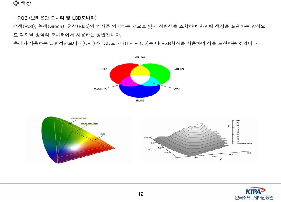 방식으 로 디지털 방식의 모니터에서 사용하는 방법입니다.