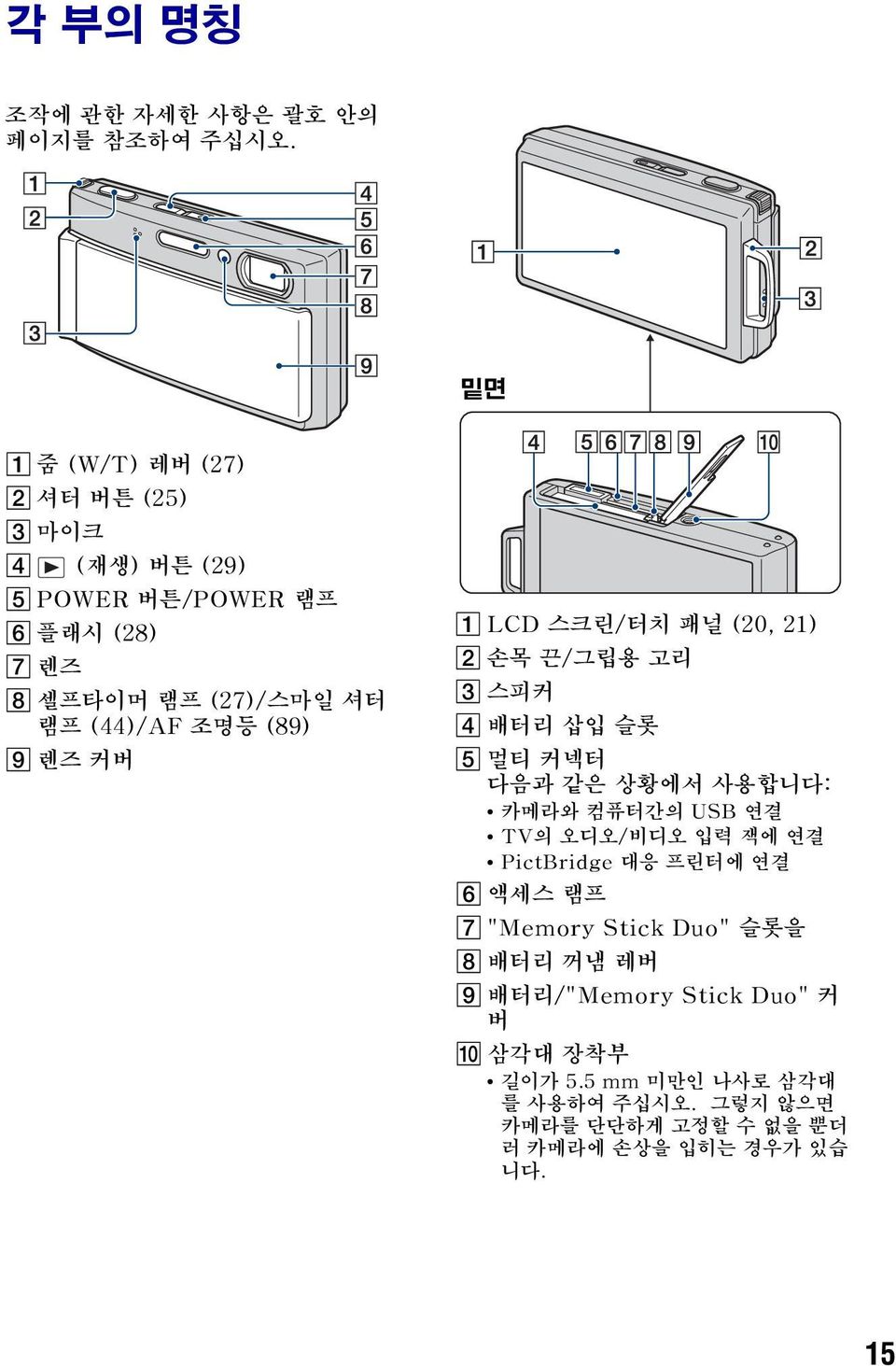 조명등 (89) I 렌즈 커버 A LCD 스크린/터치 패널 (20, 21) B 손목 끈/그립용 고리 C 스피커 D 배터리 삽입 슬롯 E 멀티 커넥터 다음과 같은 상황에서 사용합니다: 카메라와 컴퓨터간의 USB 연결 TV의