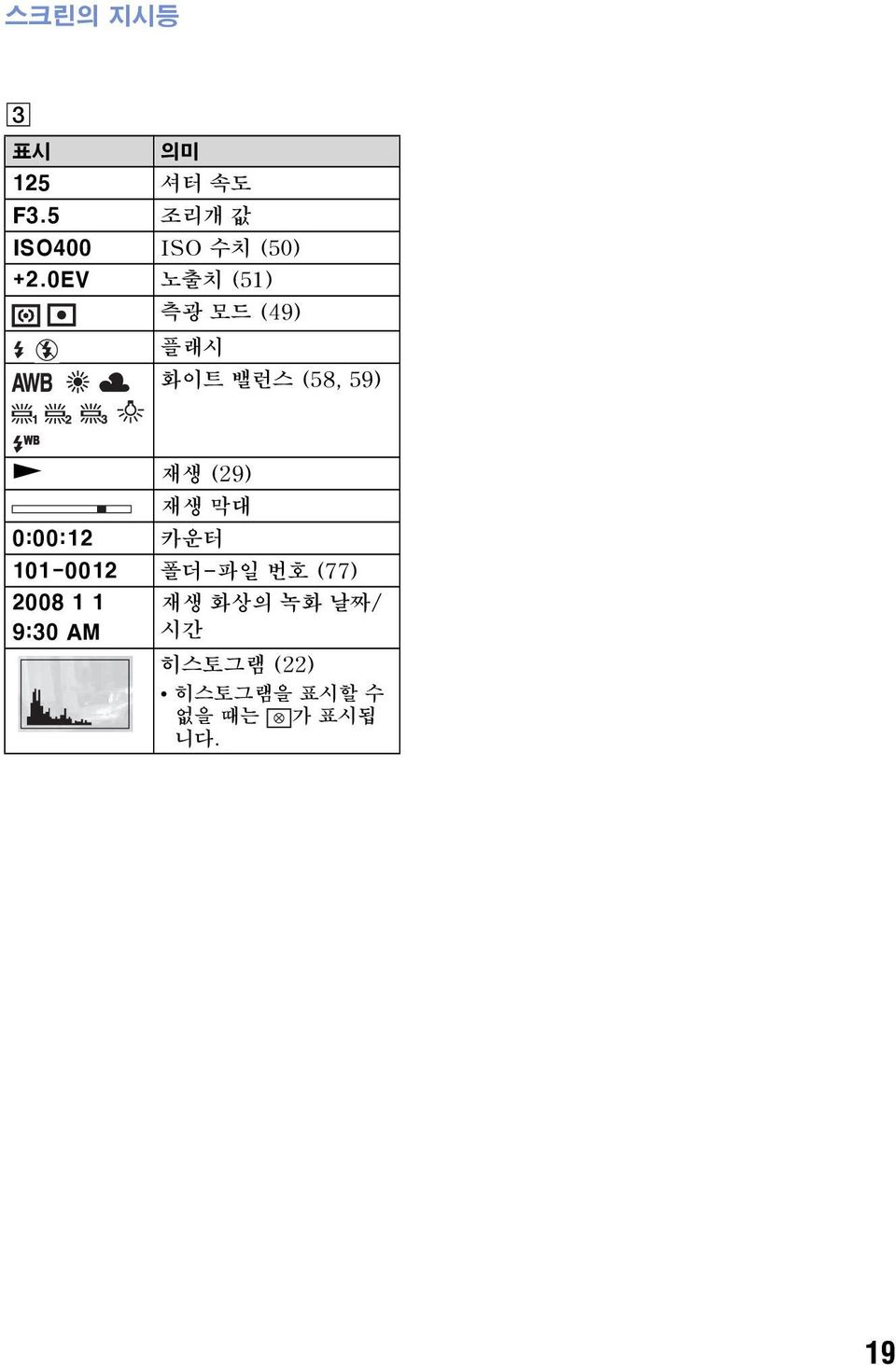 0EV 노출치 (51) 측광 모드 (49) 플래시 화이트 밸런스 (58, 59) N 재생 (29) 재생