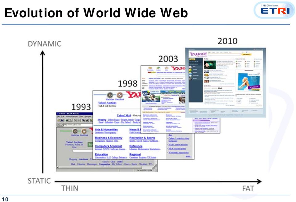 Wide Web