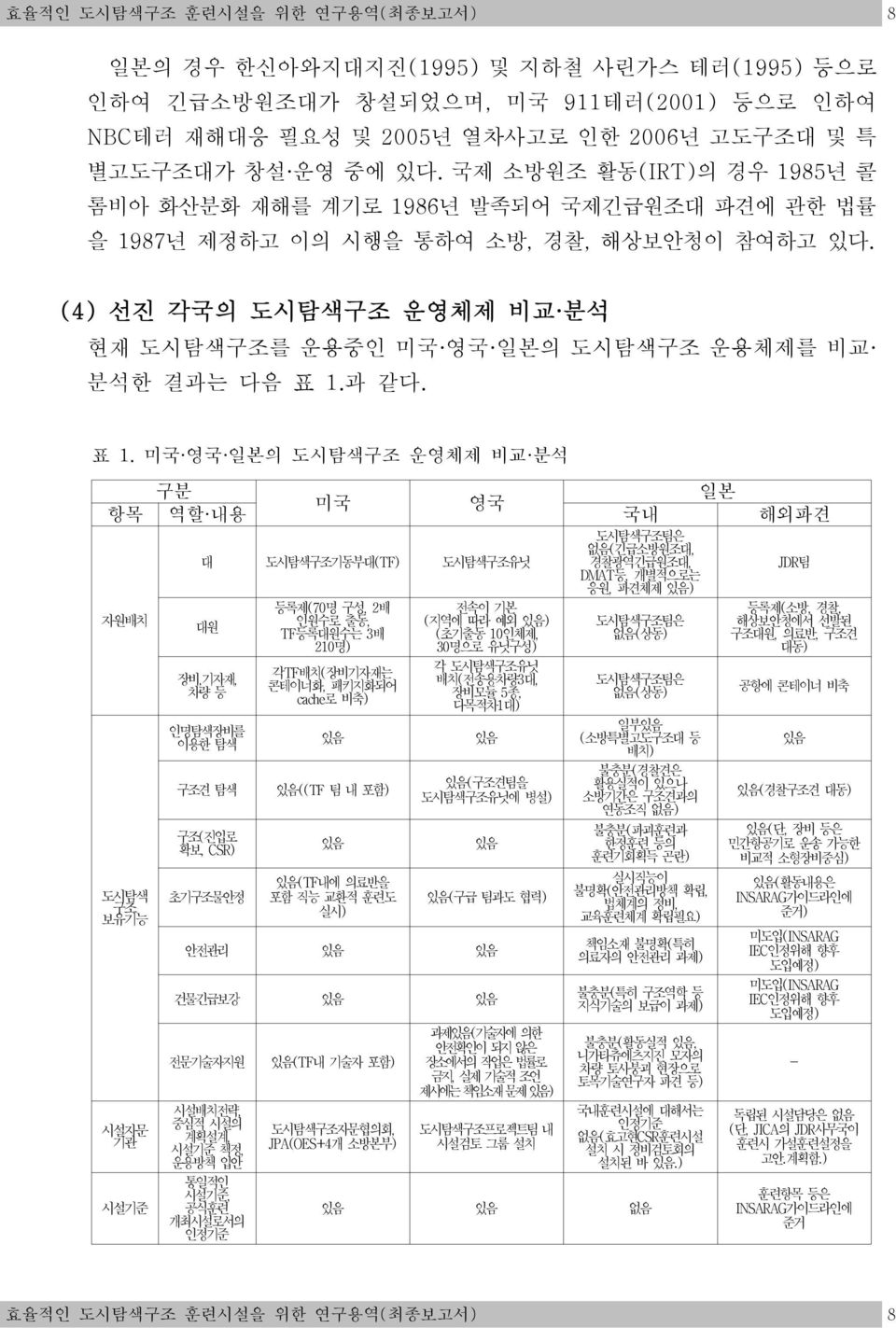 (4) 선진 각국의 도시탐색구조 운영체제 비교 분석 현재 도시탐색구조를 운용중인 미국 영국 일본의 도시탐색구조 운용체제를 비교 분석한 결과는 다음 표 1.