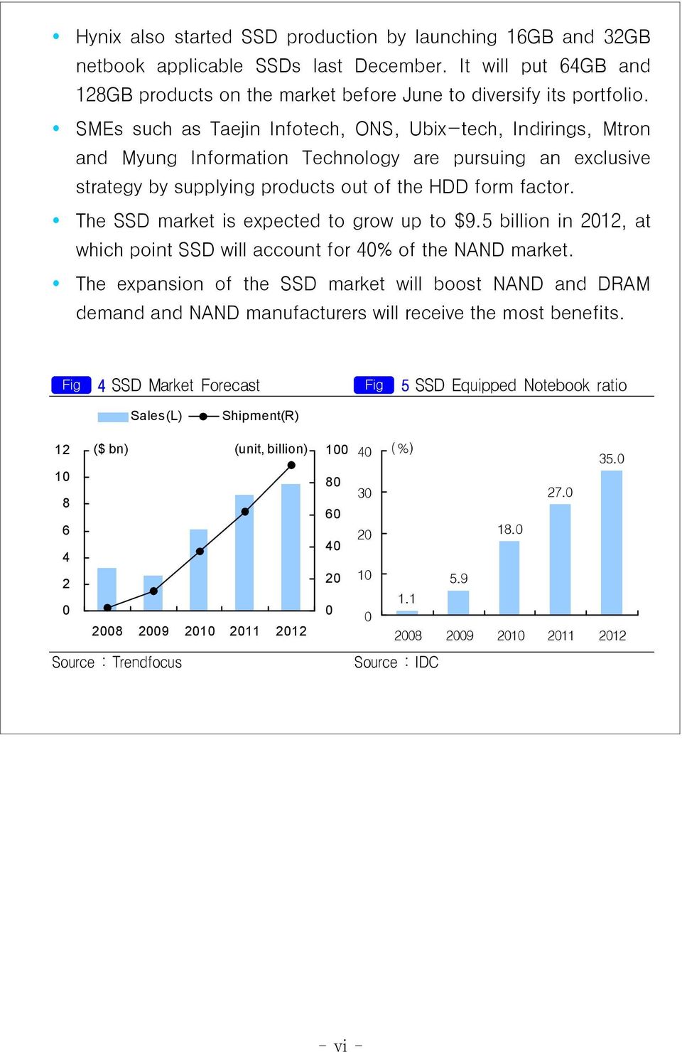The SSD market is expected to grow up to $9.5 billion in 2012, at which point SSD will account for 40% of the NAND market.
