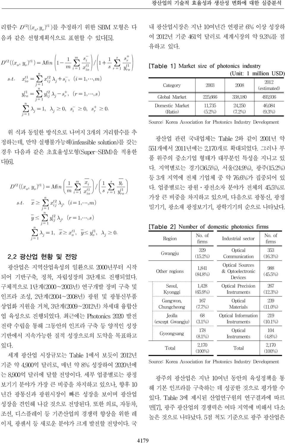 2%) 46,084 (9.3%) Source: Korea Association for Photonics Industry Development 위 식과 동일한 방식으로 나머지 3개의 거리함수를 추 정하는데, 만약 실행불가능해(infeasible solution)를 갖는 경우 다음과 같은 초효율성모형(Super-SBM)을 적용한 다[6]. 2.