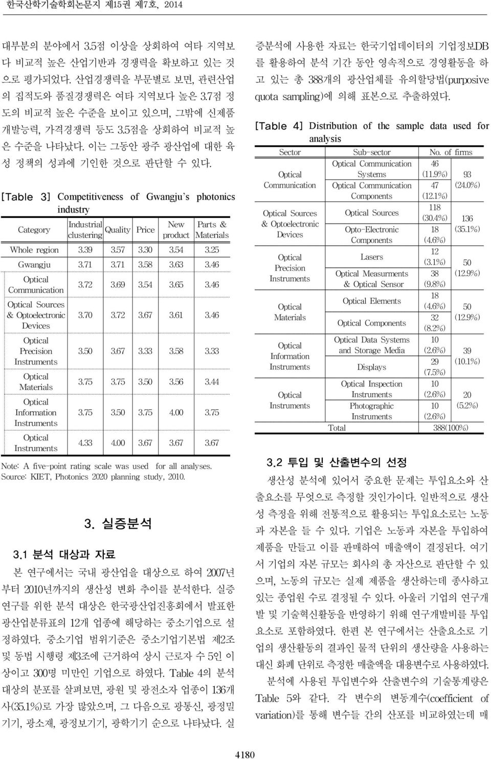 [Table 3] Competitiveness of Gwangju s photonics industry Category Industrial New Quality Price clustering product Parts & Whole region 3.39 3.57 3.30 3.54 3.25 Gwangju 3.71 3.71 3.58 3.63 3.46 3.