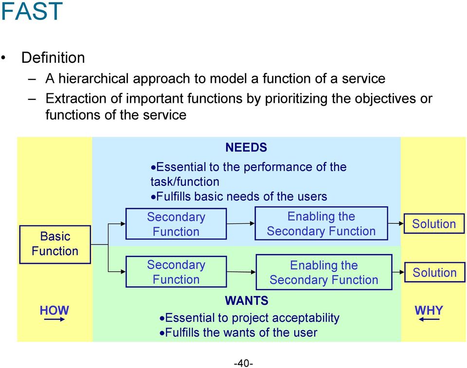 task/function Fulfills basic needs of the users Secondary Function Secondary Function Enabling the Secondary Function