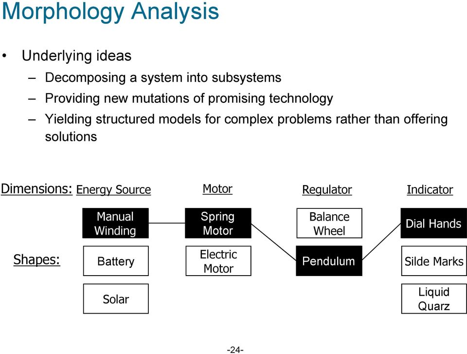 offering solutions Dimensions: Energy Source Motor Regulator Indicator Manual Winding Spring