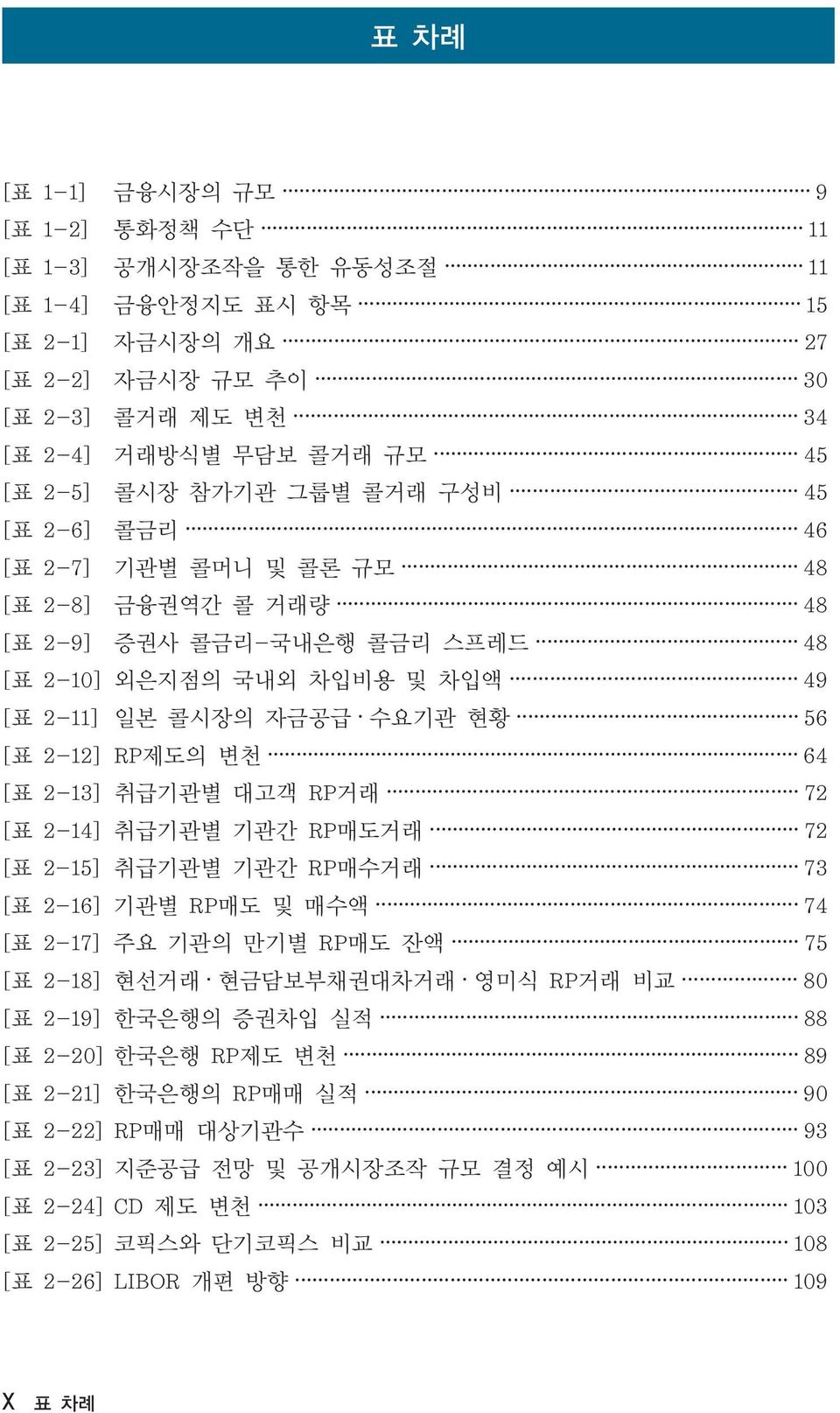 변천 64 [표 2-13] 취급기관별 대고객 RP거래 72 [표 2-14] 취급기관별 기관간 RP매도거래 72 [표 2-15] 취급기관별 기관간 RP매수거래 73 [표 2-16] 기관별 RP매도 및 매수액 74 [표 2-17] 주요 기관의 만기별 RP매도 잔액 75 [표 2-18] 현선거래 현금담보부채권대차거래 영미식 RP거래 비교 80 [표 2-19]