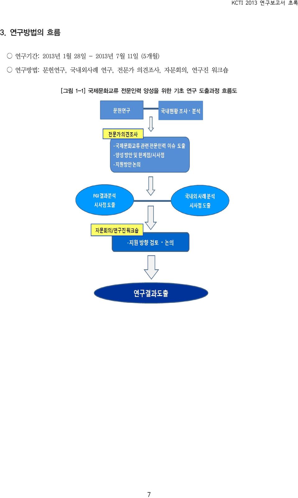 국내외사례 연구, 전문가 의견조사, 자문회의, 연구진 워크숍