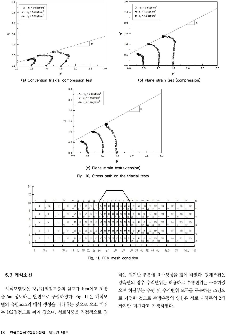 3 해석조건 해석모델링은 정규압밀점토층의 심도가 10m이고 제방 을 6m 성토하는 단면으로 구성하였다. Fig.