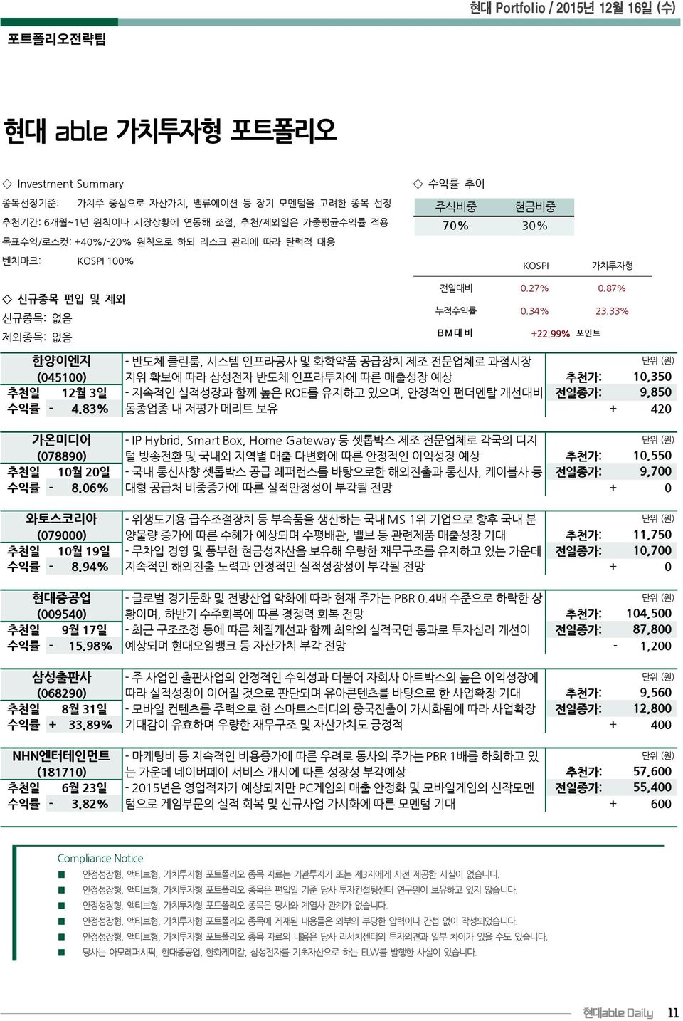 99% 포인트 한양이엔지 - 반도체 클린룸, 시스템 인프라공사 및 화학약품 공급장치 제조 전문업체로 과점시장 (451) 지위 확보에 따라 삼성전자 반도체 인프라투자에 따른 매출성장 예상 추천가: 1,35 추천일 12월 3일 - 지속적인 실적성장과 함께 높은 ROE를 유지하고 있으며, 안정적인 펀더멘탈 개선대비 전일종가: 9,85 수익률 - 4.