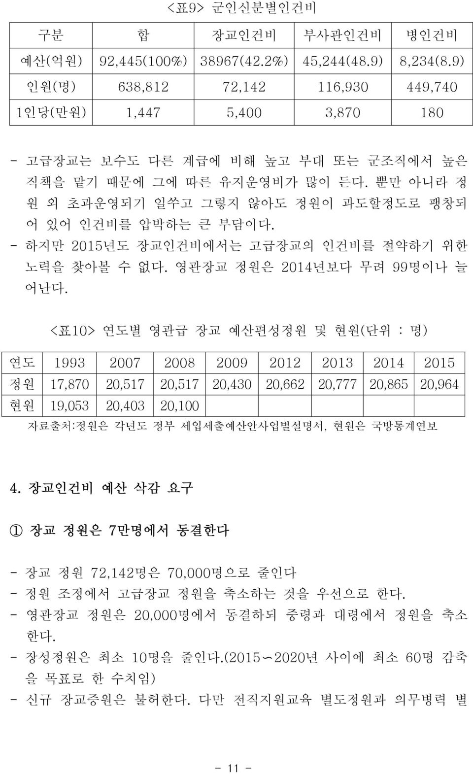 뿐만 아니라 정 원 외 초과운영되기 일쑤고 그렇지 않아도 정원이 과도할정도로 팽창되 어 있어 인건비를 압박하는 큰 부담이다. - 하지만 2015년도 장교인건비에서는 고급장교의 인건비를 절약하기 위한 노력을 찾아볼 수 없다. 영관장교 정원은 2014년보다 무려 99명이나 늘 어난다.