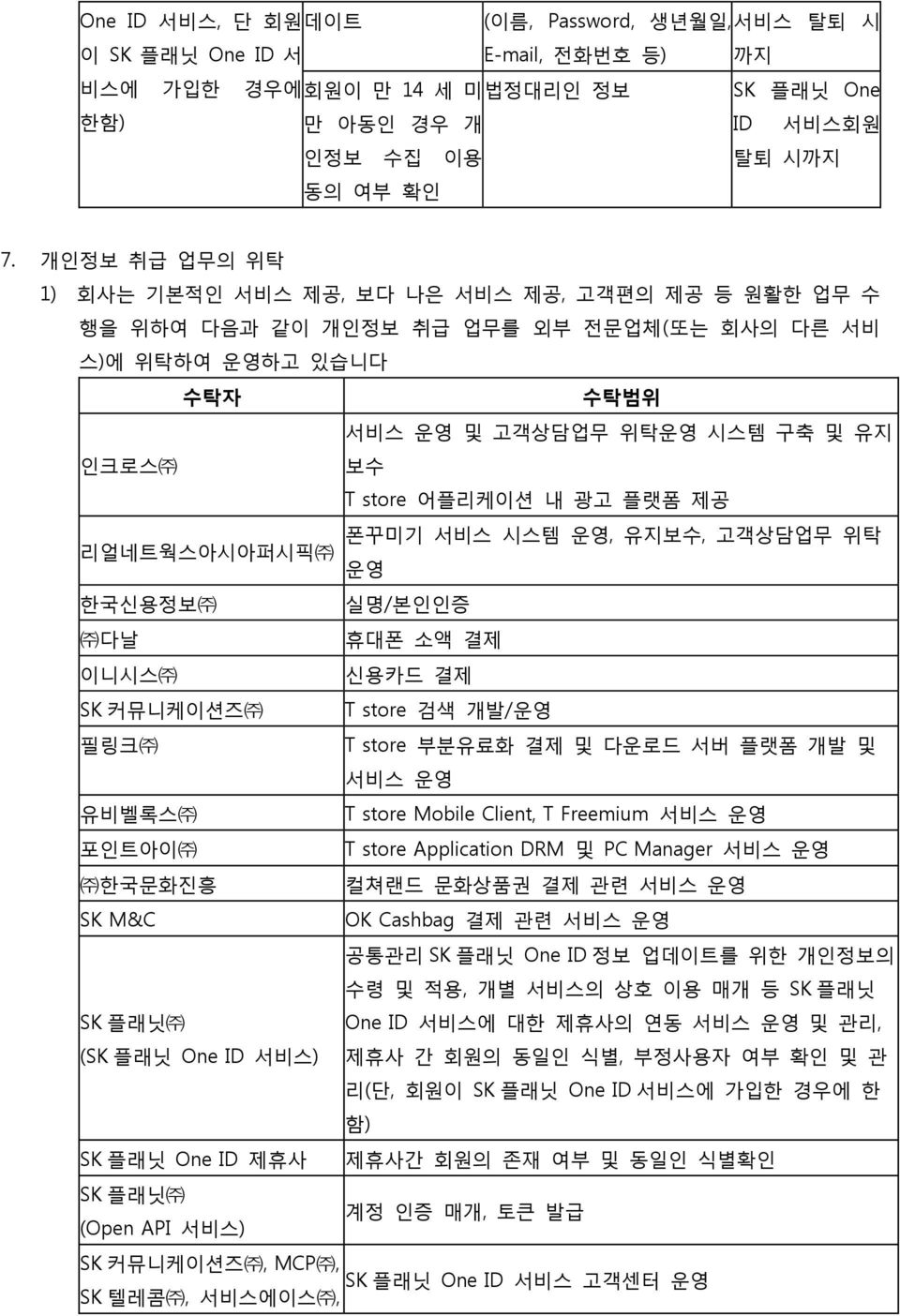 내 광고 플랫폼 제공 폰꾸미기 서비스 시스템 운영, 유지보수, 고객상담업무 위탁 리얼네트웍스아시아퍼시픽 운영 한국신용정보 실명/본인인증 다날 휴대폰 소액 결제 이니시스 신용카드 결제 SK 커뮤니케이션즈 T store 검색 개발/운영 필링크 T store 부분유료화 결제 및 다운로드 서버 플랫폼 개발 및 서비스 운영 유비벨록스 T store Mobile