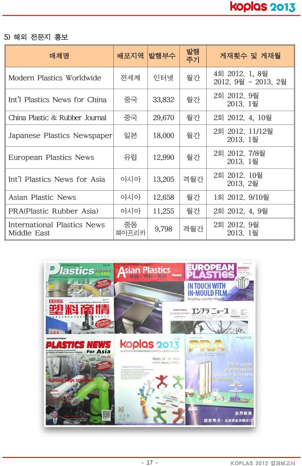 4, 10월 Japanese Plastics Newspaper 일본 18,000 월간 European Plastics News 유럽 12,990 월간 Int'l Plastics News for Asia 아시아 13,205 격월간 2회 2012. 11/12월 2013.