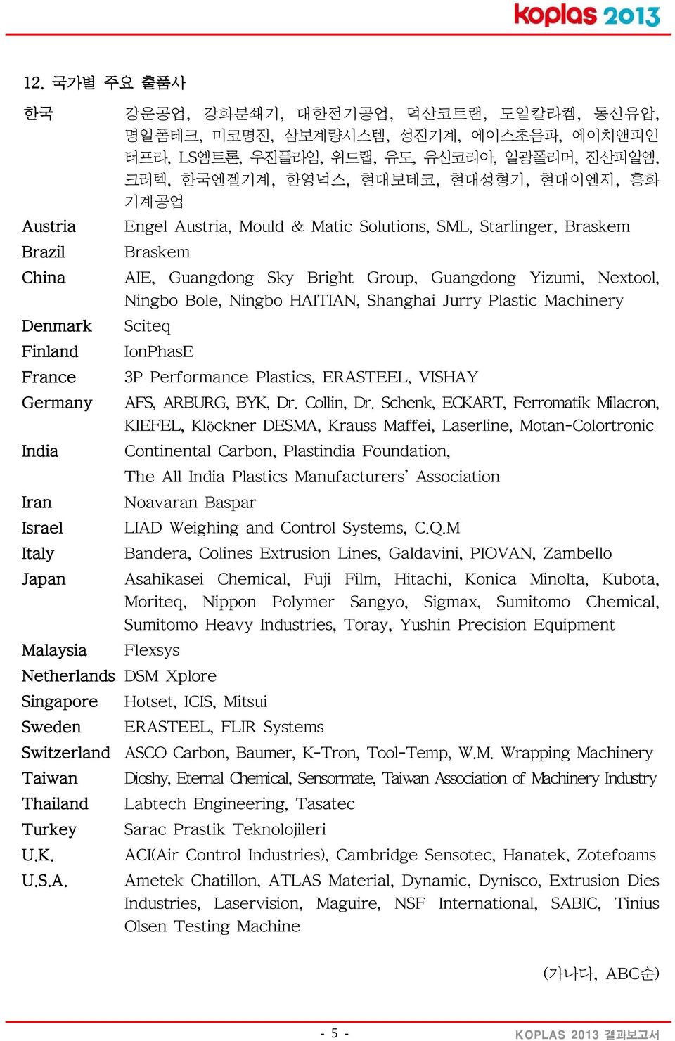 Bole, Ningbo HAITIAN, Shanghai Jurry Plastic Machinery Sciteq IonPhasE 3P Performance Plastics, ERASTEEL, VISHAY AFS, ARBURG, BYK, Dr. Collin, Dr.