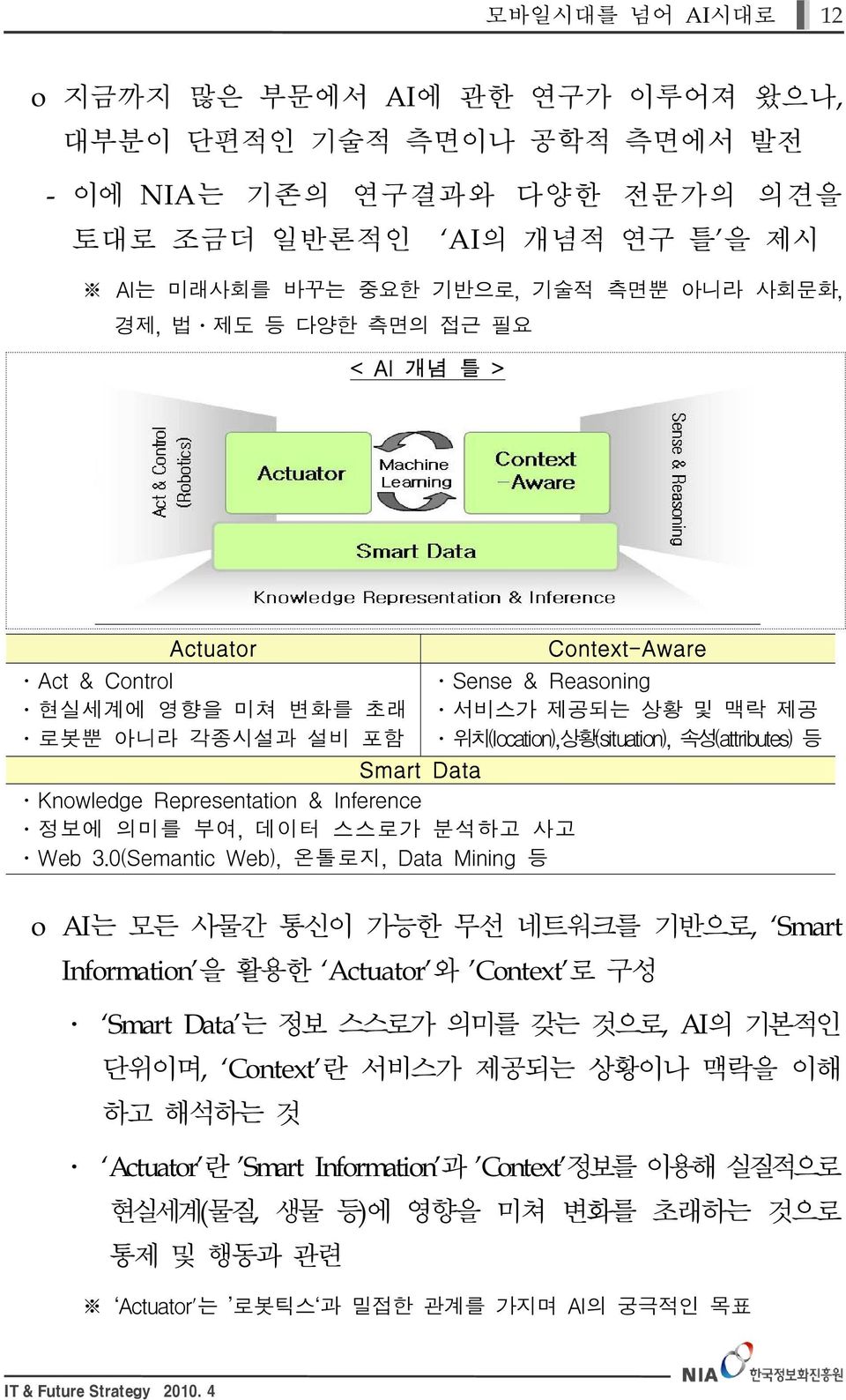 Data Knowledge Representation & Inference 정보에 의미를 부여, 데이터 스스로가 분석하고 사고 Web 3.